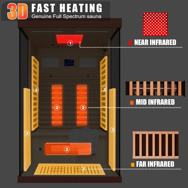 Full Spectrum Infrared Sauna,1-2 Person Home Sauna,Wooden Canadian Hemlock Indoor Spa Sauna with Resonance Speaker, Panoramic Tempered Glass Door